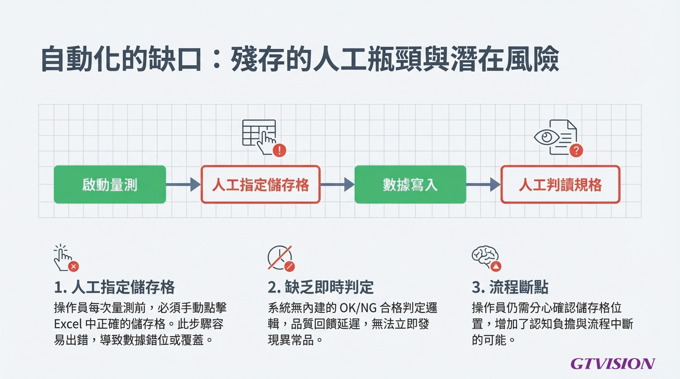 Mitutoyo VL-50 精密儀器