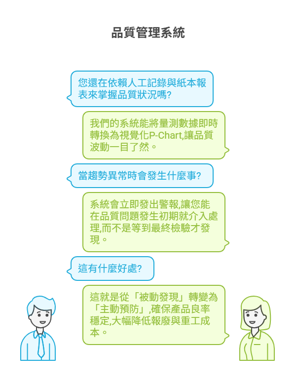 濬騰新技 品管數據可視化