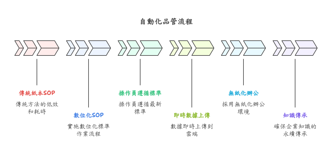 濬騰新技 自動化品管流程