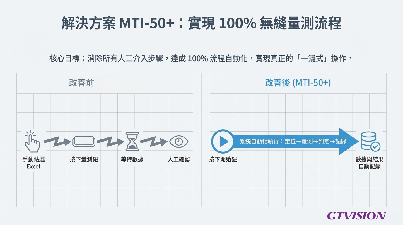 Mitutoyo VL-50 精密儀器